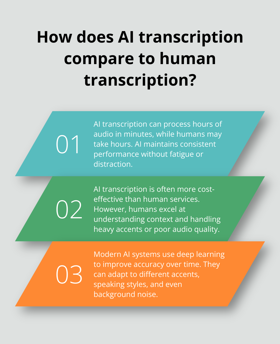 Infographic: How does AI transcription compare to human transcription? - accurate ai transcription