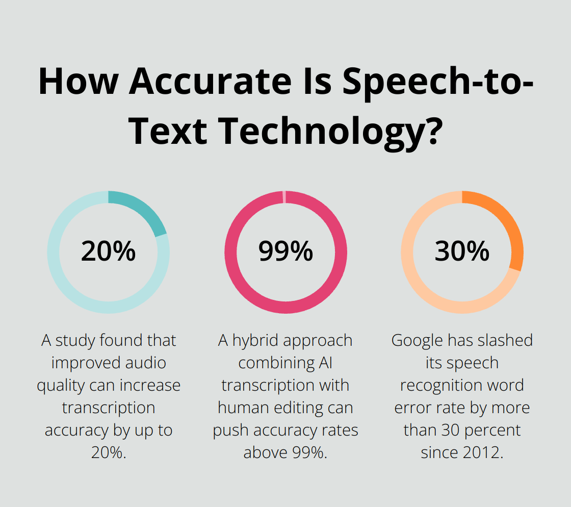 Infographic: How Accurate Is Speech-to-Text Technology?