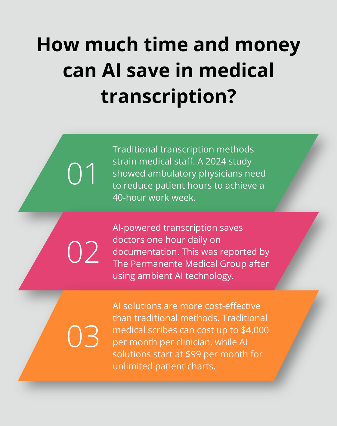 Infographic: How much time and money can AI save in medical transcription? - ai medical transcription software