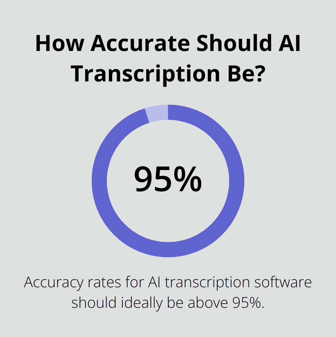 Infographic: How Accurate Should AI Transcription Be?