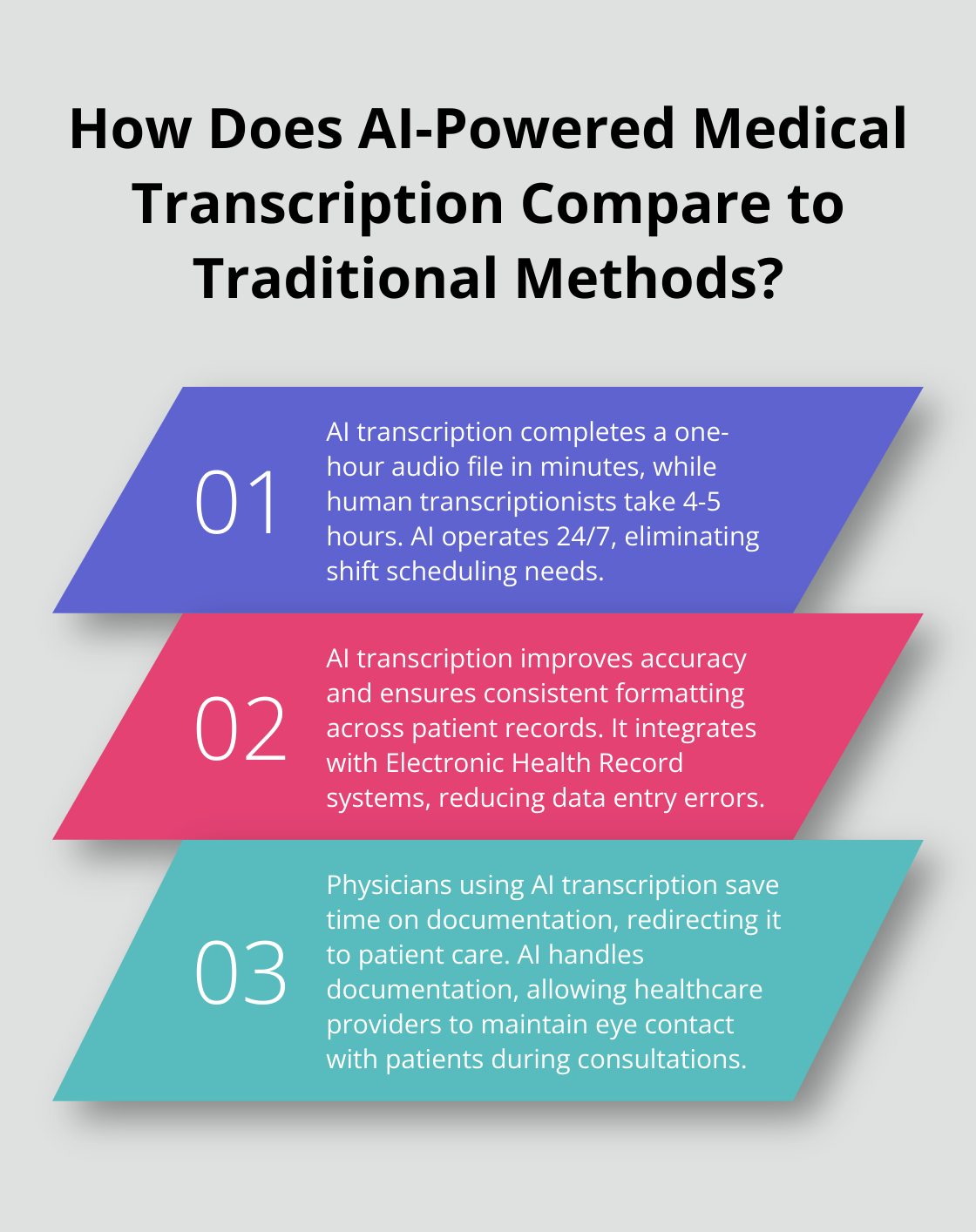 Infographic: How Does AI-Powered Medical Transcription Compare to Traditional Methods?