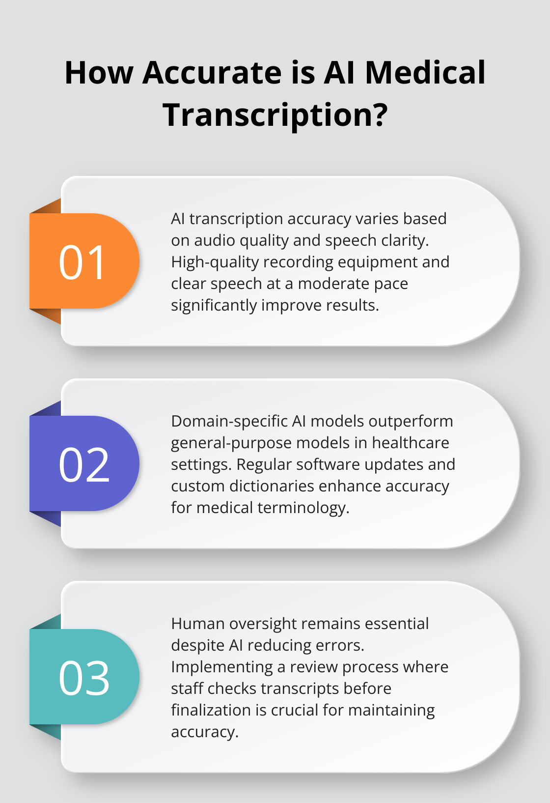 Infographic: How Accurate is AI Medical Transcription? - artificial intelligence medical transcription