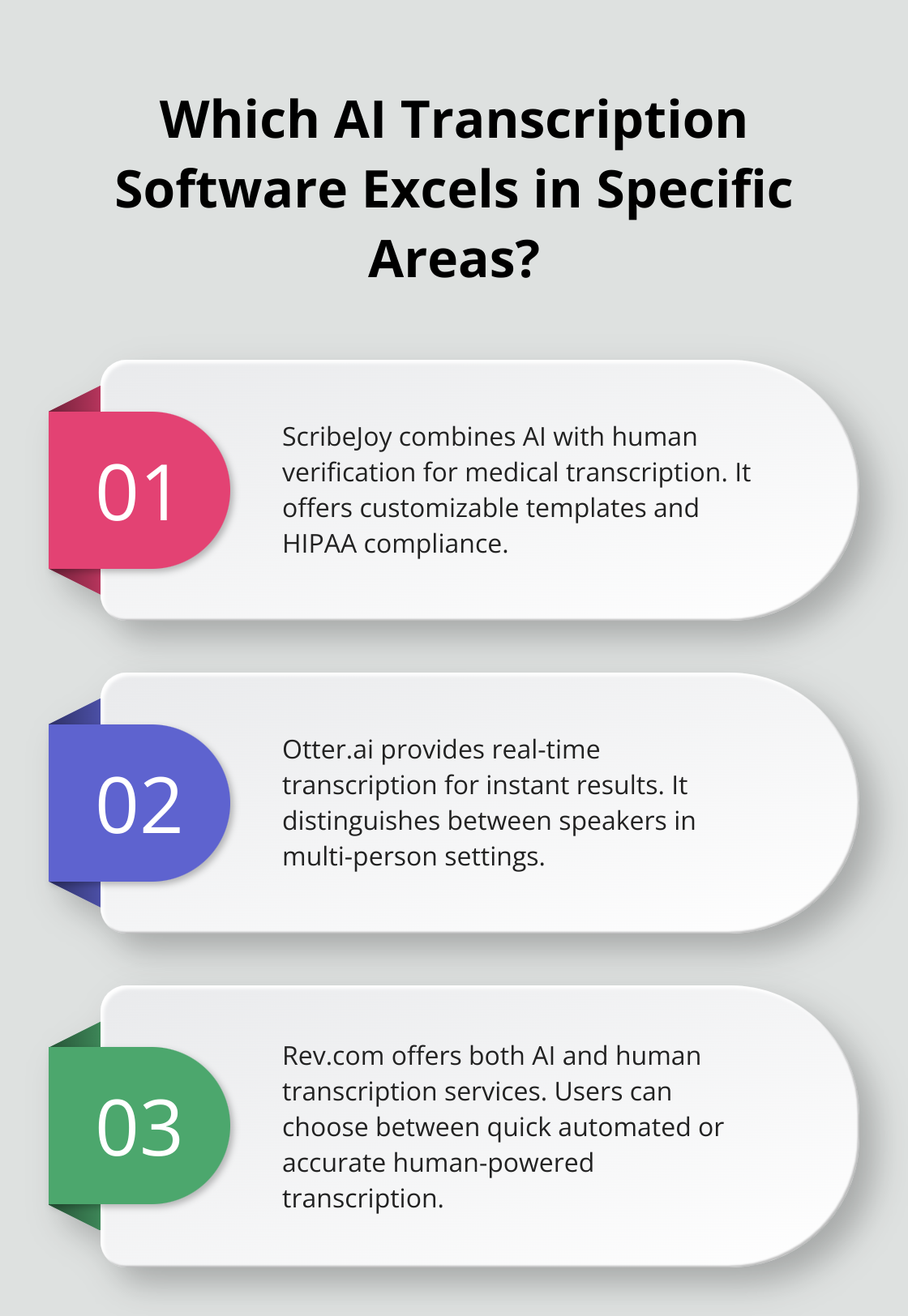 Infographic: Which AI Transcription Software Excels in Specific Areas? - best ai audio transcription