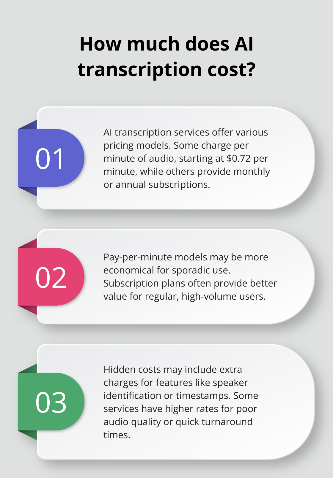 Infographic: How much does AI transcription cost?