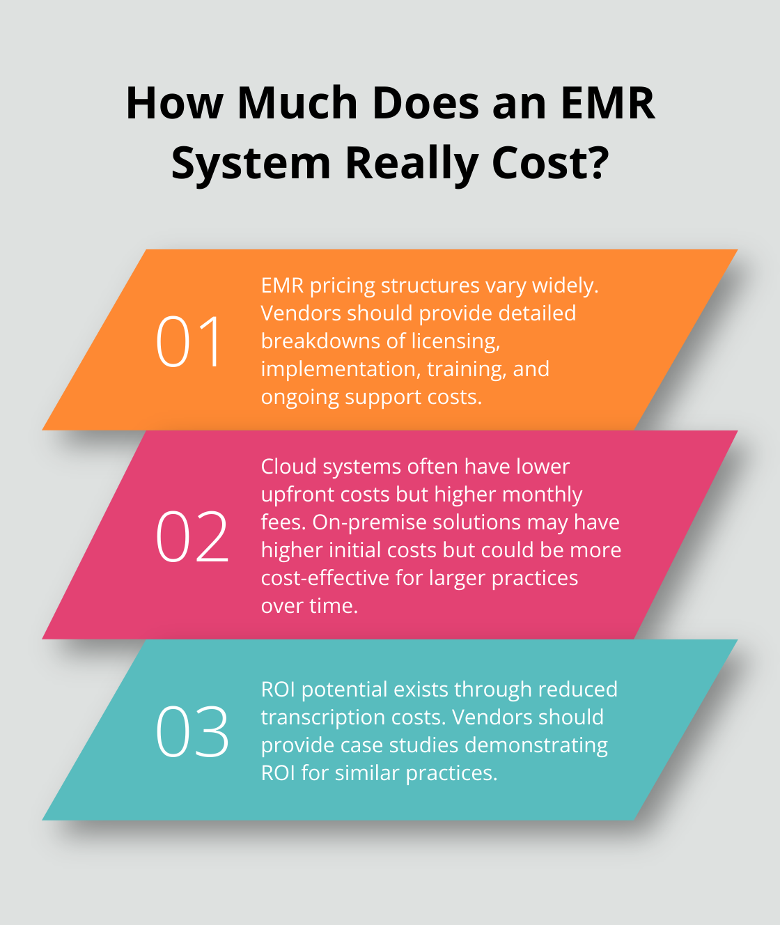 Infographic: How Much Does an EMR System Really Cost? - best electronic medical records