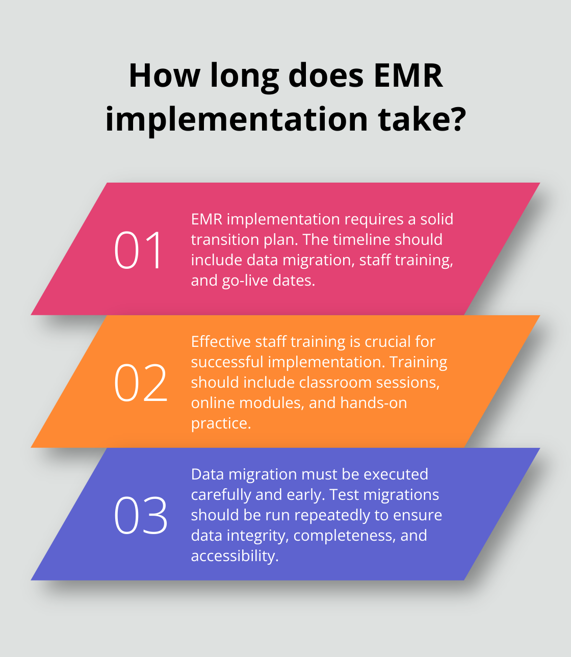 Infographic: How long does EMR implementation take?