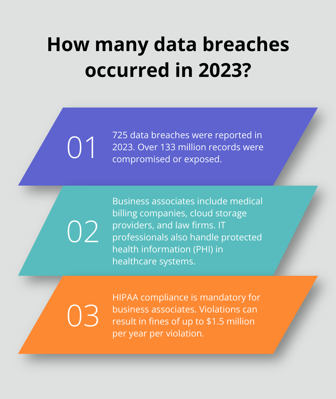 Infographic: How many data breaches occurred in 2023? - business associate hipaa compliance checklist