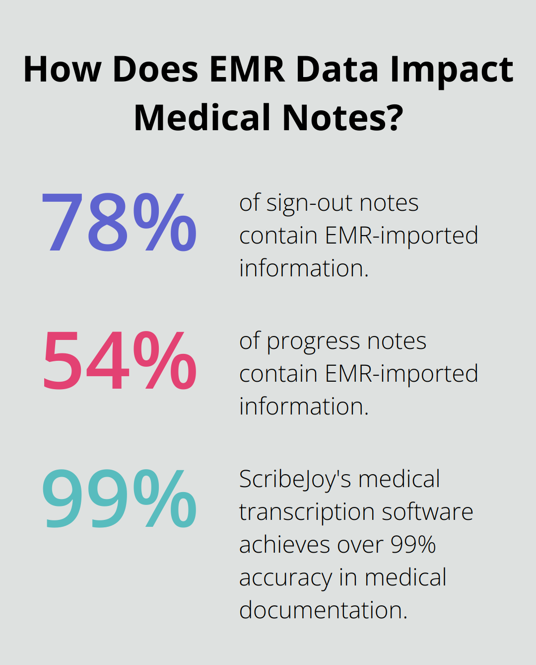 Infographic: How Does EMR Data Impact Medical Notes?