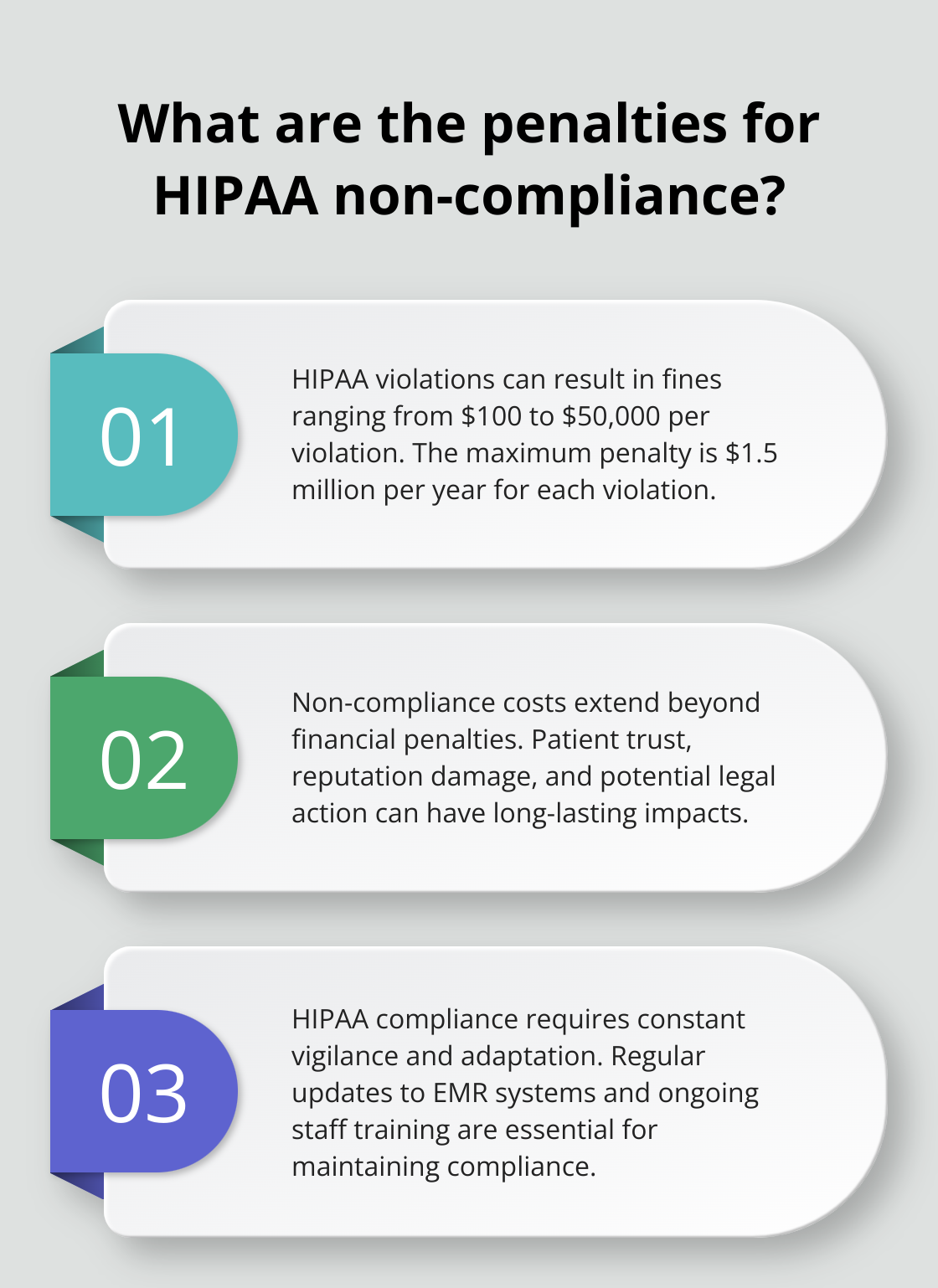 Infographic: What are the penalties for HIPAA non-compliance?