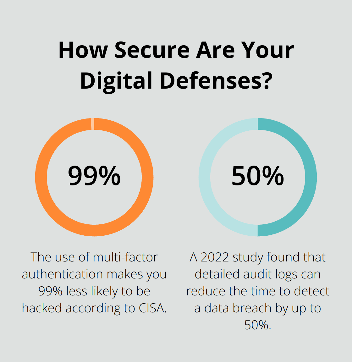 Infographic: How Secure Are Your Digital Defenses? - electronic medical records and hipaa compliance