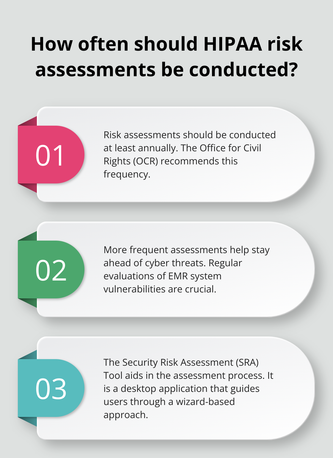 Infographic: How often should HIPAA risk assessments be conducted? - electronic medical records and hipaa compliance