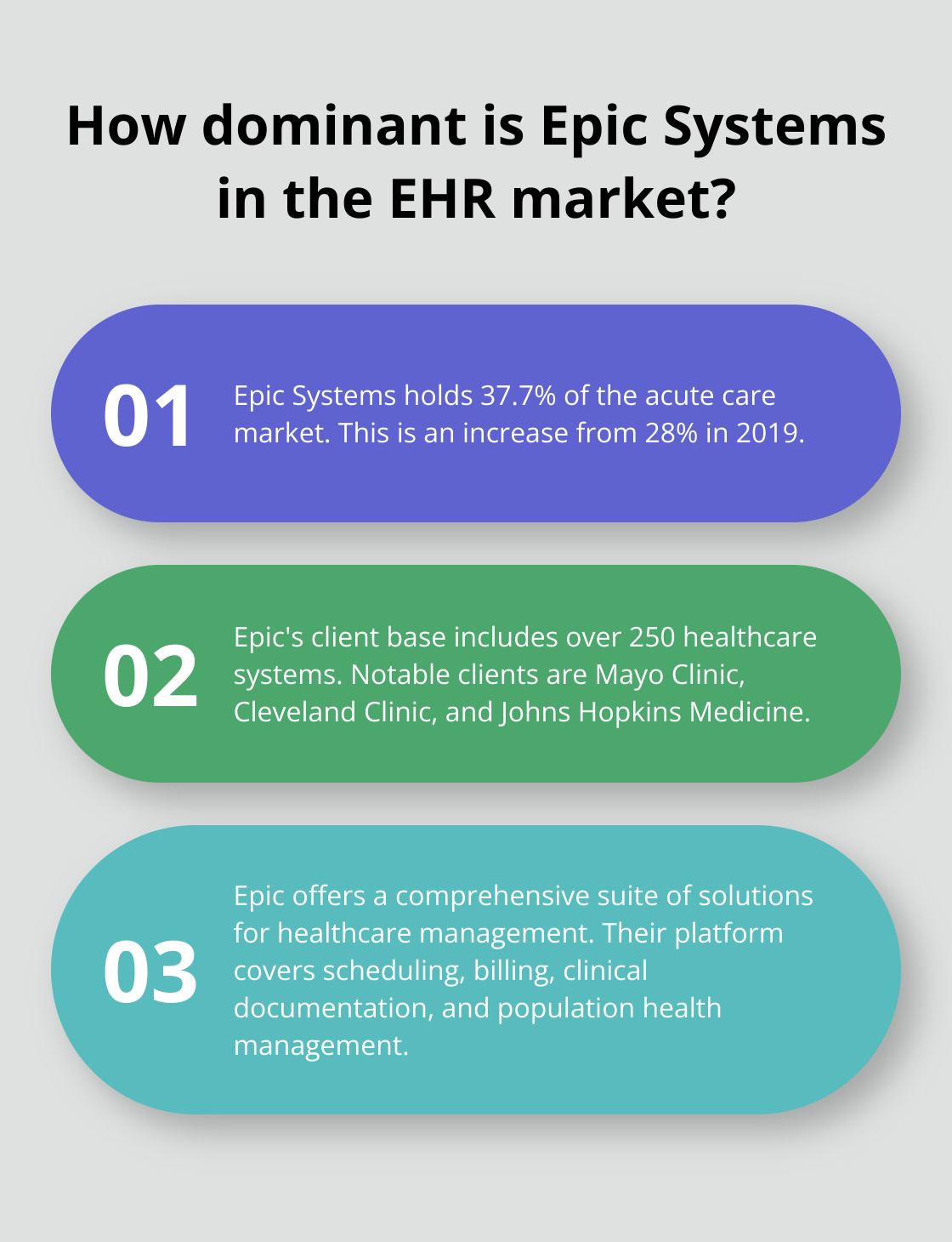 Infographic: How dominant is Epic Systems in the EHR market?