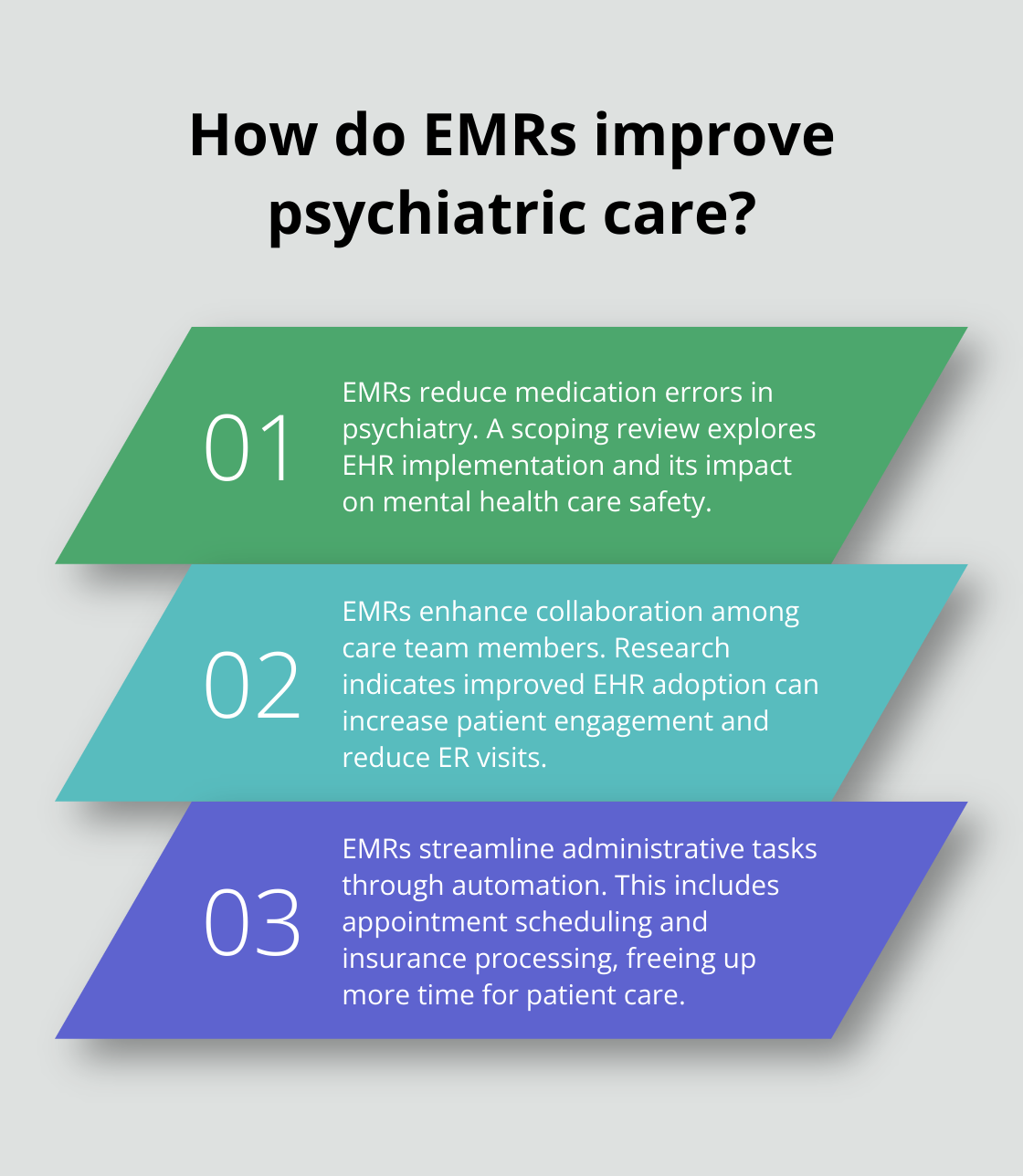 Infographic: How do EMRs improve psychiatric care? - electronic medical records for psychiatry