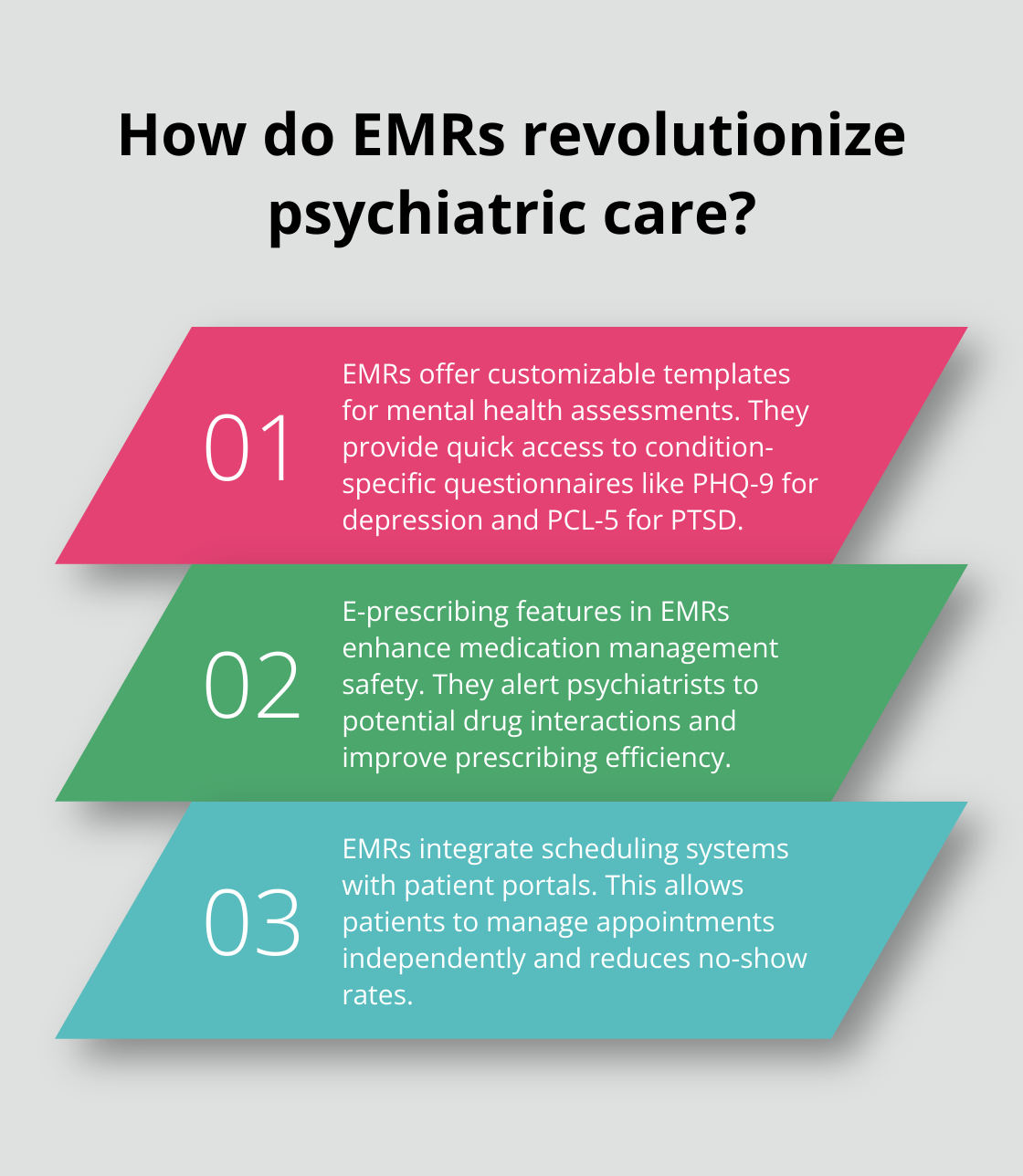 Infographic: How do EMRs revolutionize psychiatric care? - electronic medical records for psychiatry