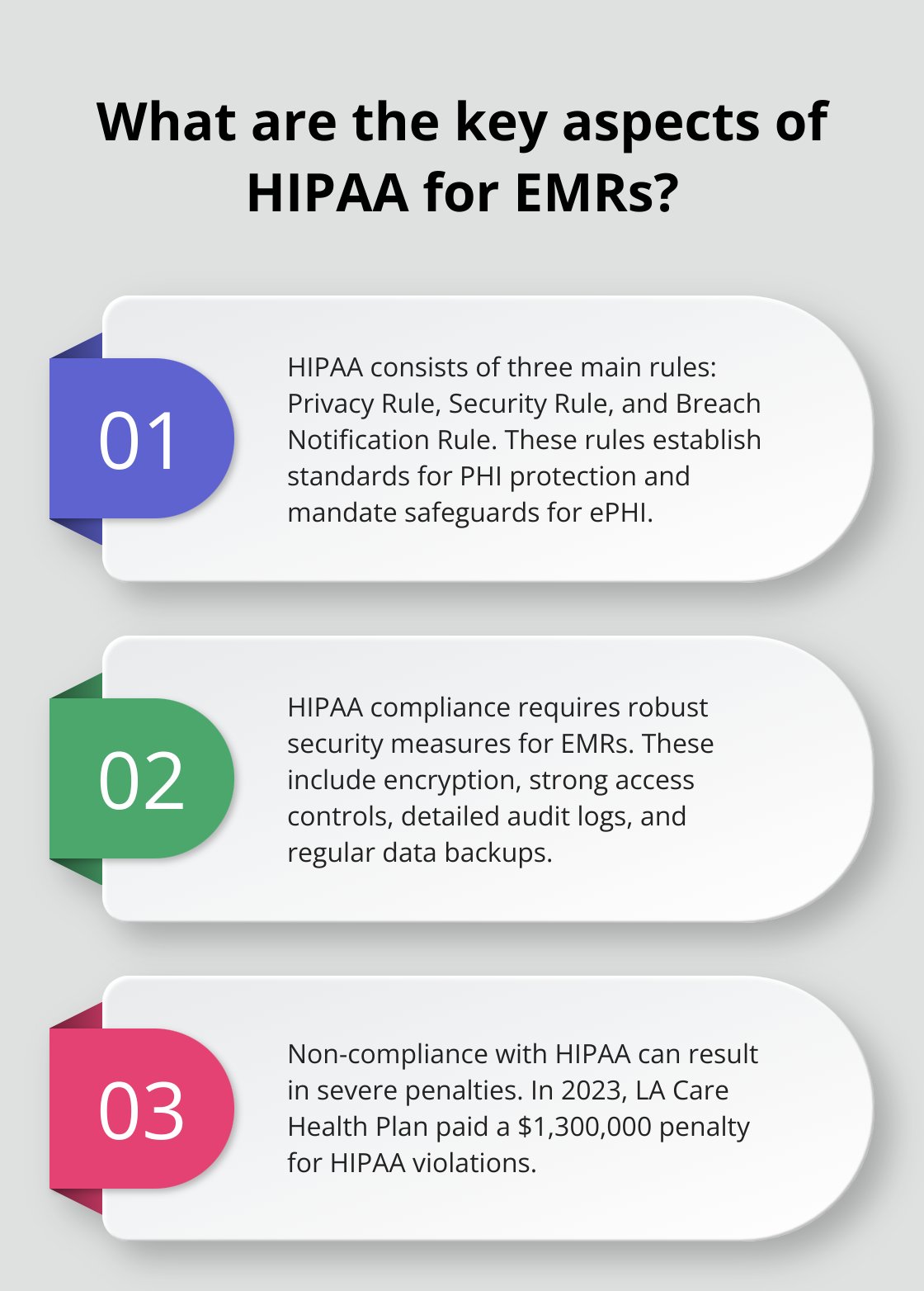 Infographic: What are the key aspects of HIPAA for EMRs? - emr hipaa compliance checklist