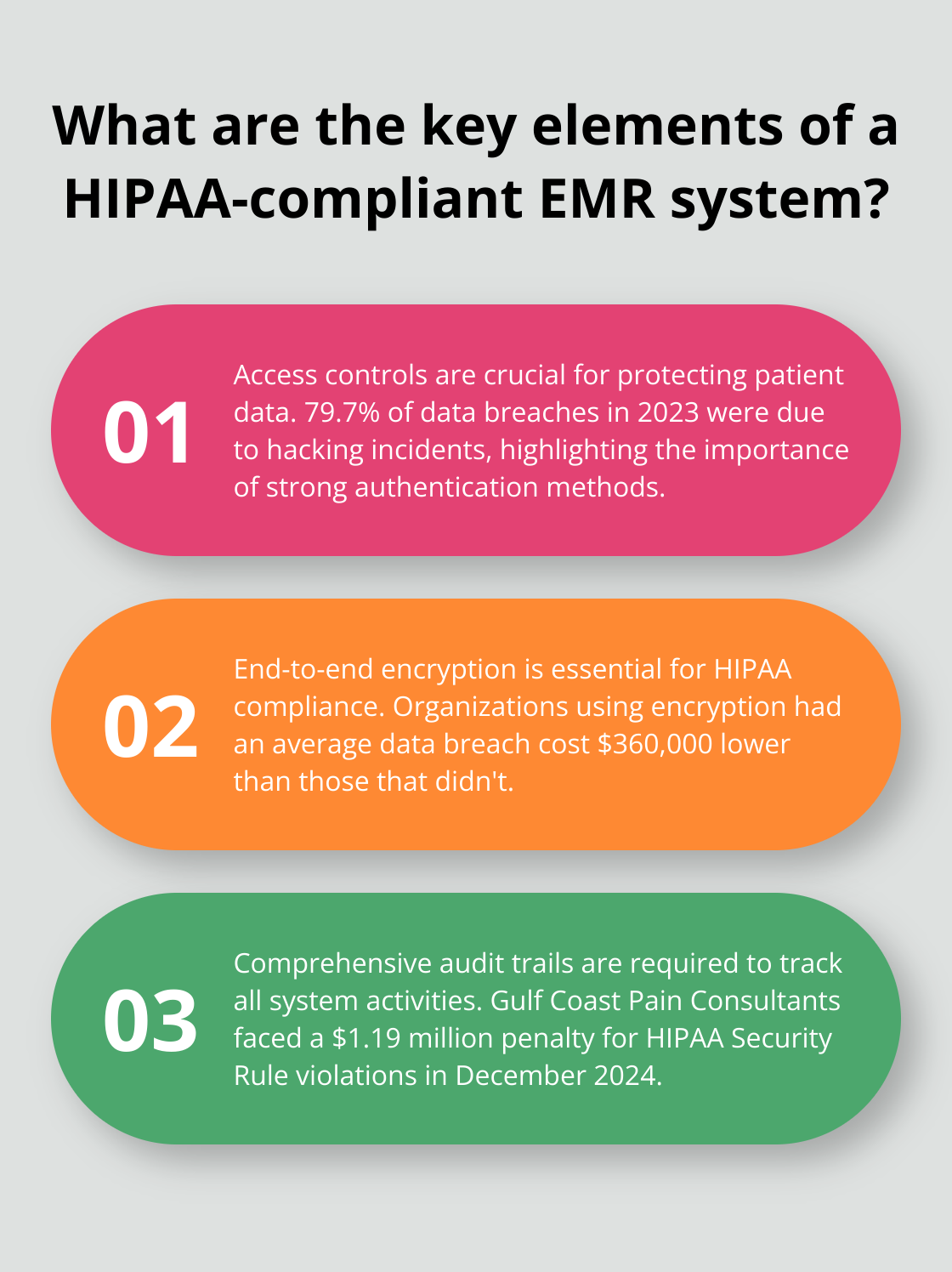 Infographic: What are the key elements of a HIPAA-compliant EMR system? - emr hipaa compliance checklist