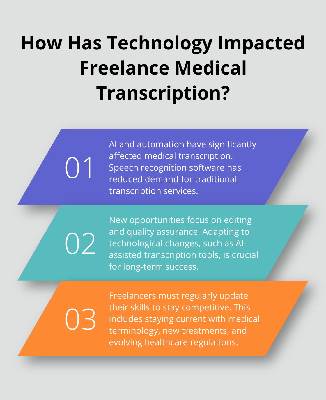 Infographic: How Has Technology Impacted Freelance Medical Transcription?