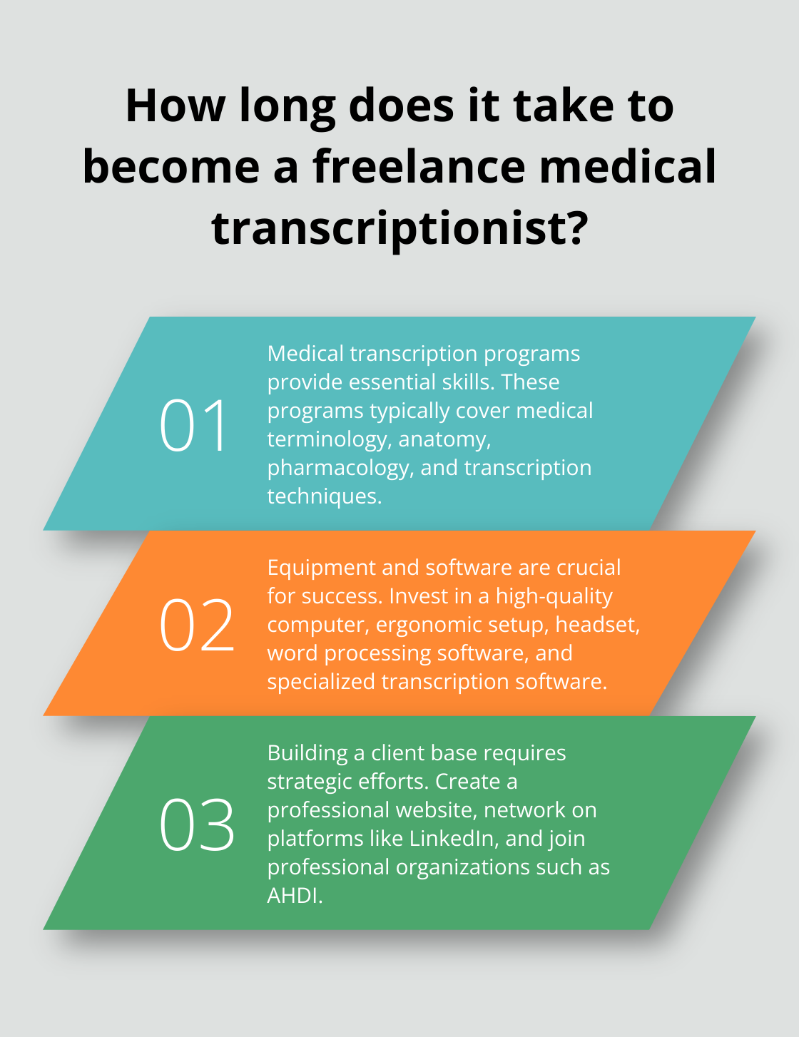 Infographic: How long does it take to become a freelance medical transcriptionist?