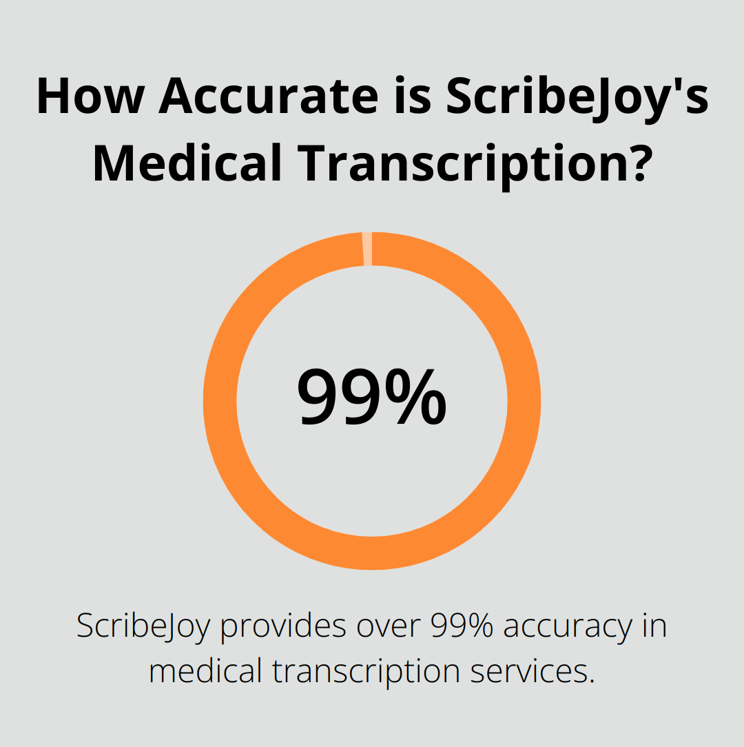 Infographic: How Accurate is ScribeJoy's Medical Transcription? - global medical transcription