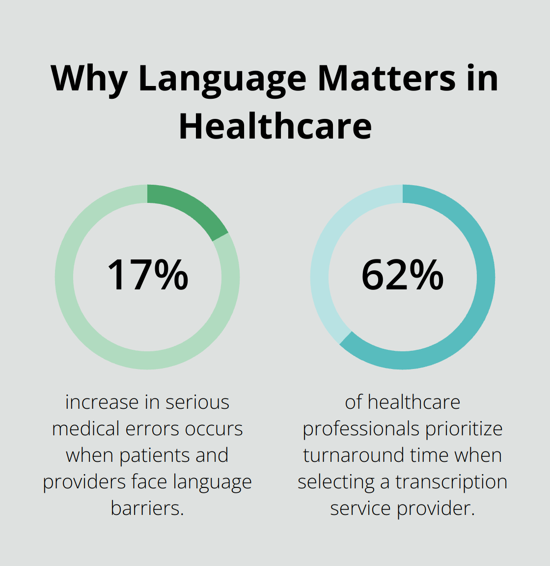 Infographic: Why Language Matters in Healthcare