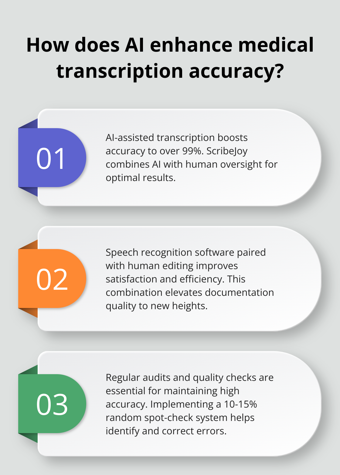 Infographic: How does AI enhance medical transcription accuracy? - global medical transcription