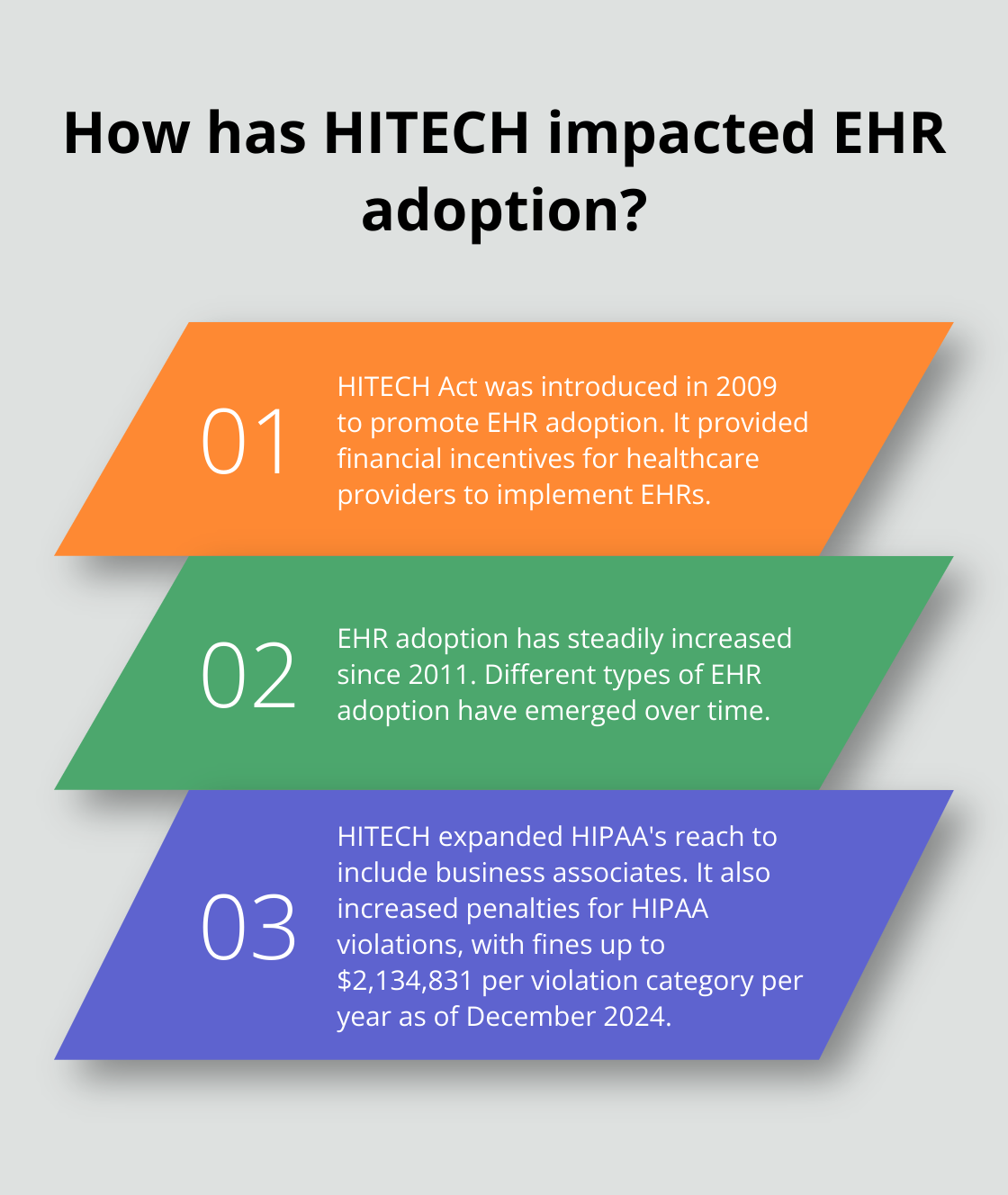 Infographic: How has HITECH impacted EHR adoption? - hipaa and hitech compliance