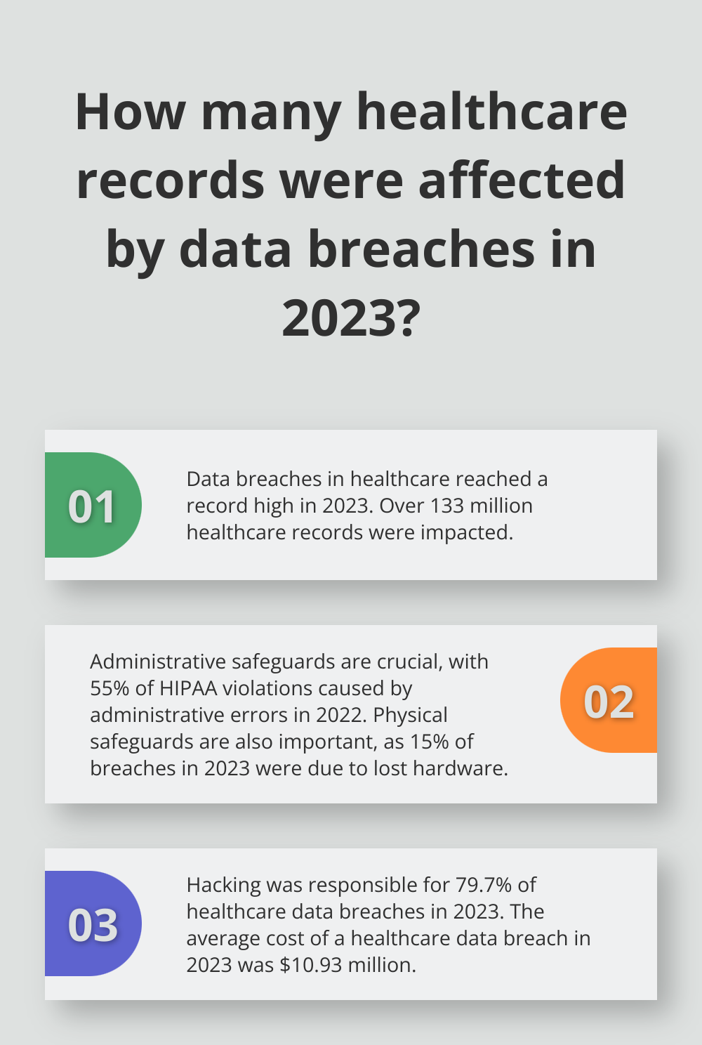 Infographic: How many healthcare records were affected by data breaches in 2023?