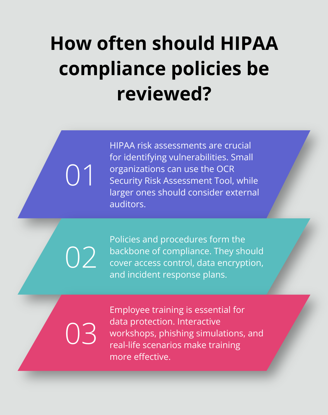 Infographic: How often should HIPAA compliance policies be reviewed? - hipaa and hitech compliance