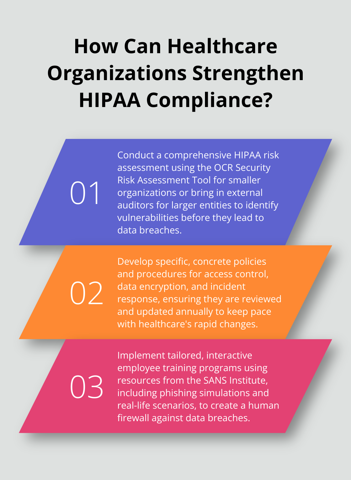 Infographic: How Can Healthcare Organizations Strengthen HIPAA Compliance?