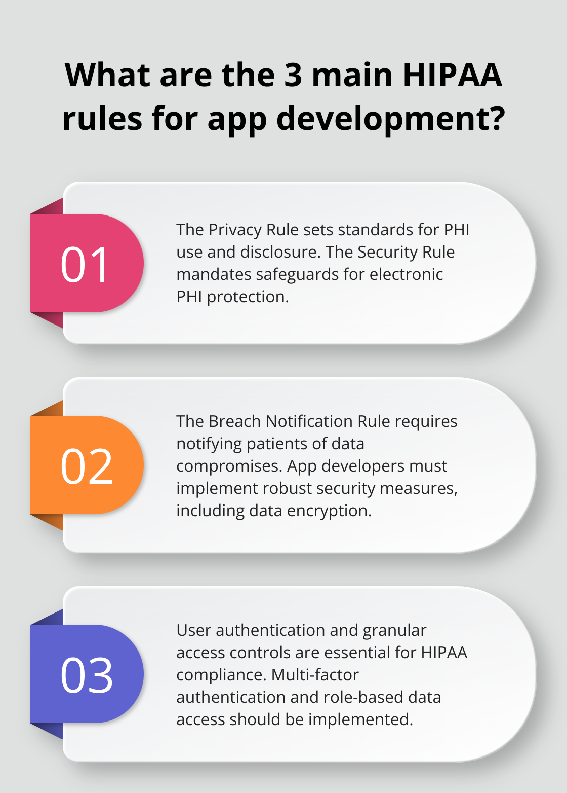 Infographic: What are the 3 main HIPAA rules for app development?