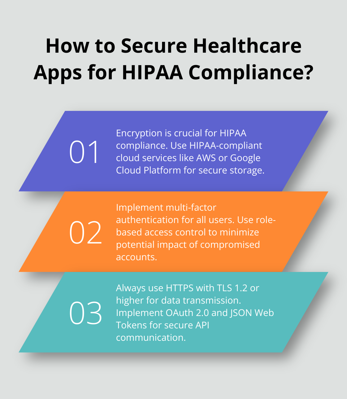 Infographic: How to Secure Healthcare Apps for HIPAA Compliance? - hipaa compliance application development