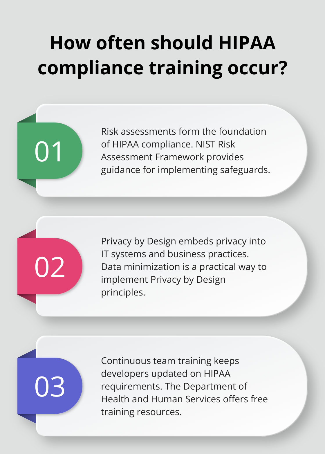 Infographic: How often should HIPAA compliance training occur?