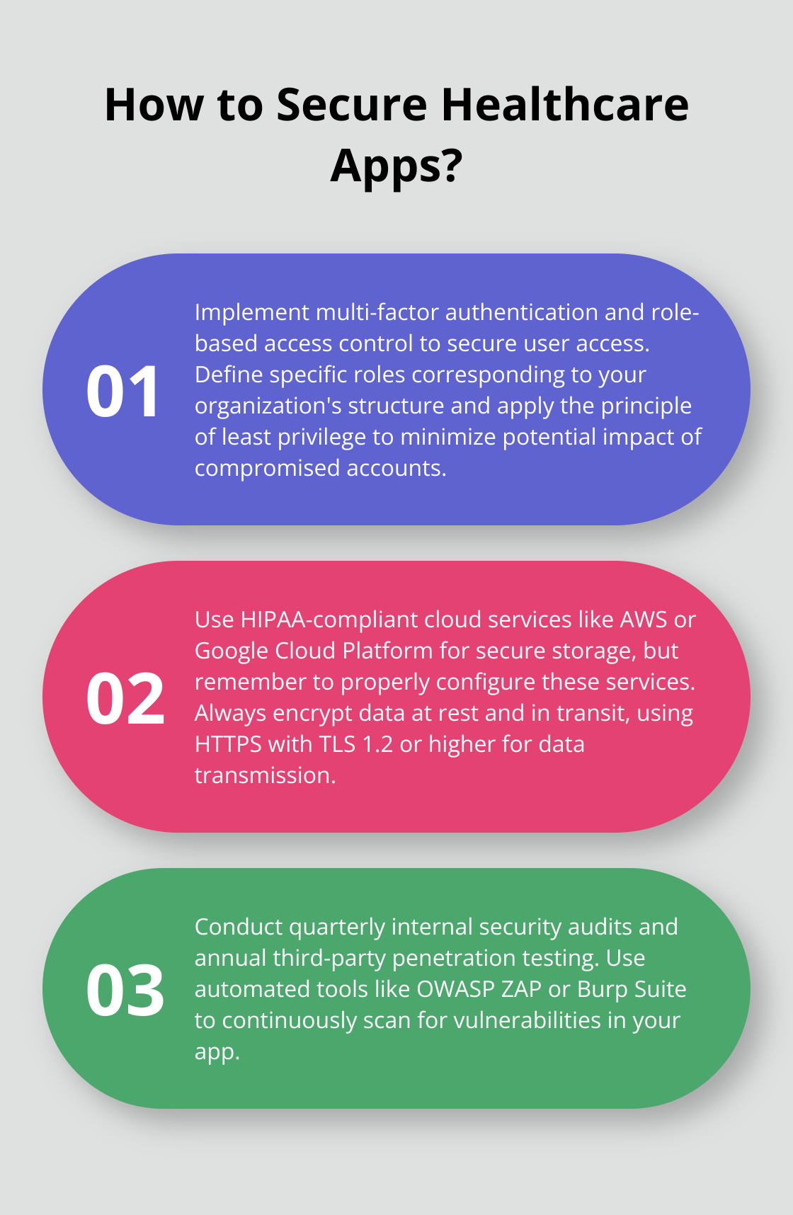 Infographic: How to Secure Healthcare Apps? - hipaa compliance application development