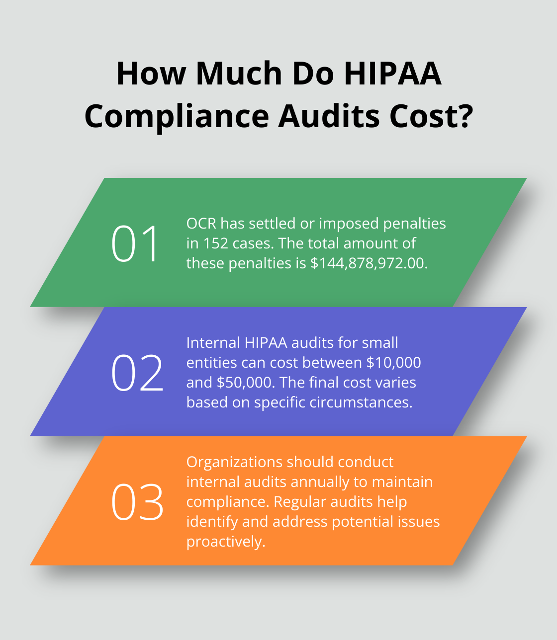 Infographic: How Much Do HIPAA Compliance Audits Cost?