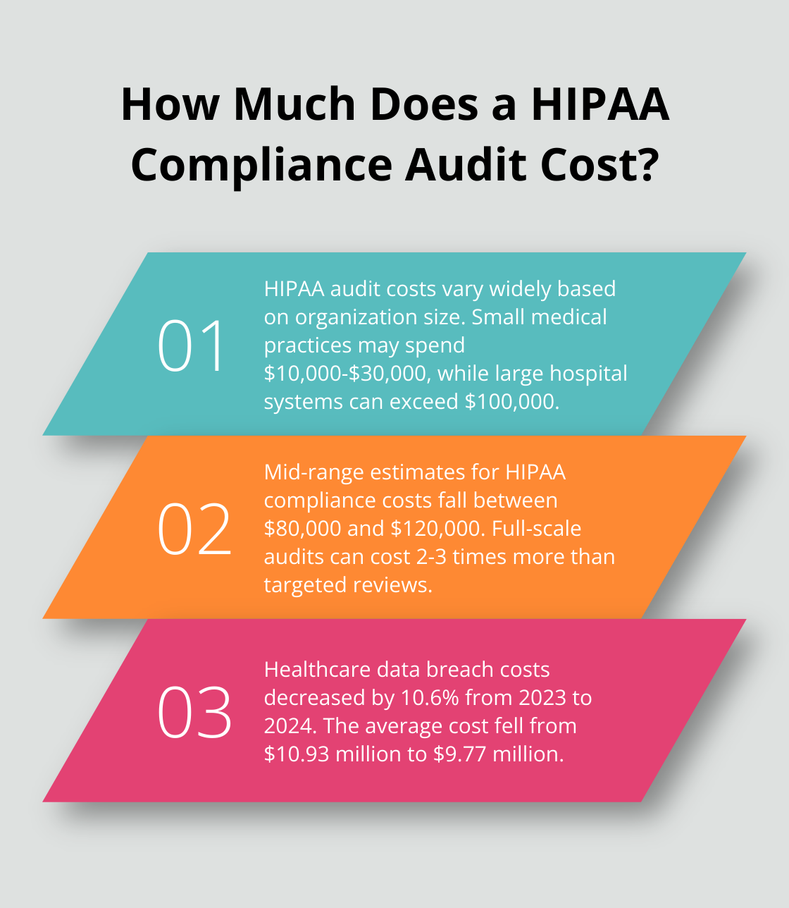 Infographic: How Much Does a HIPAA Compliance Audit Cost?