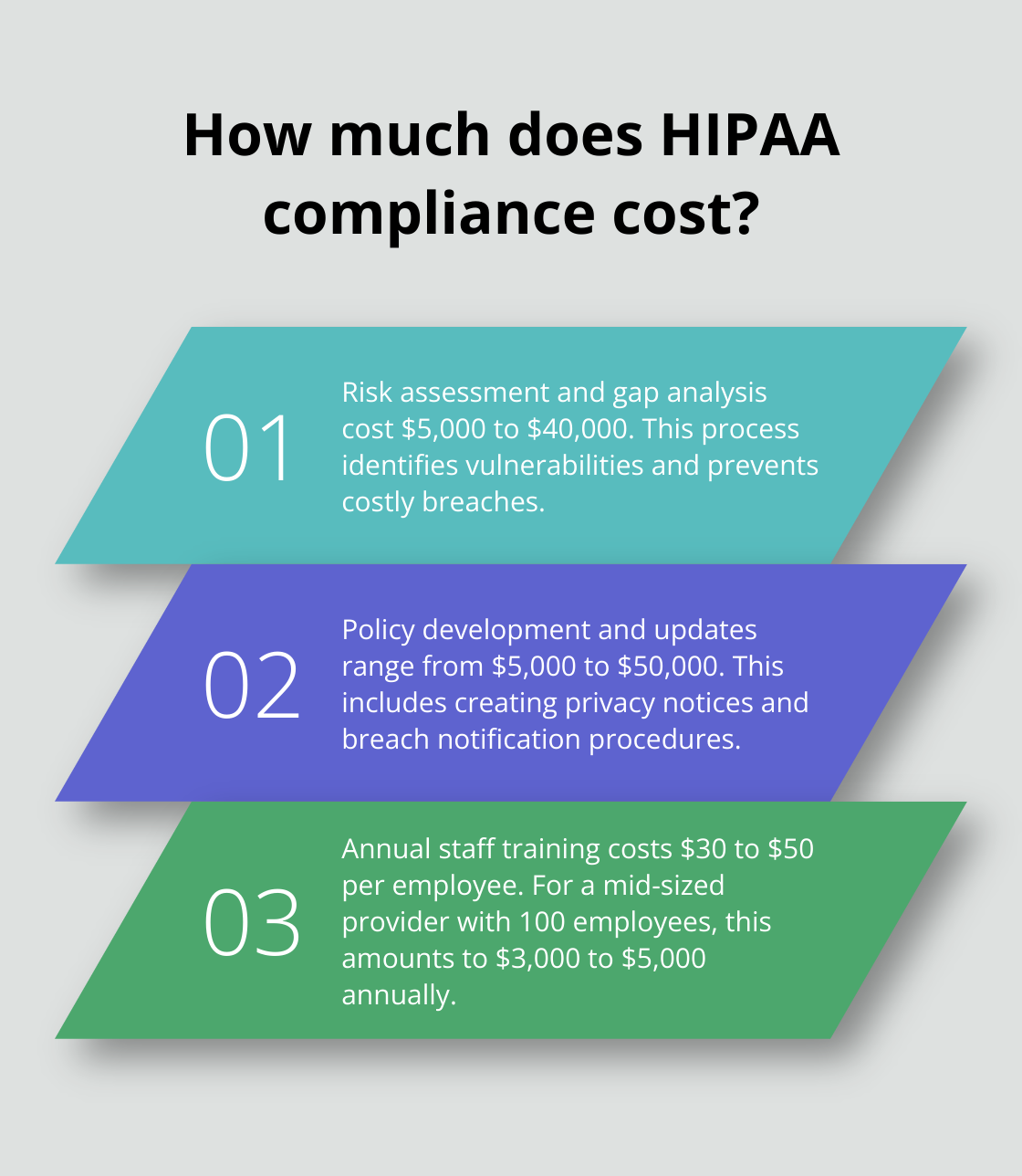 Infographic: How much does HIPAA compliance cost? - hipaa compliance audit cost