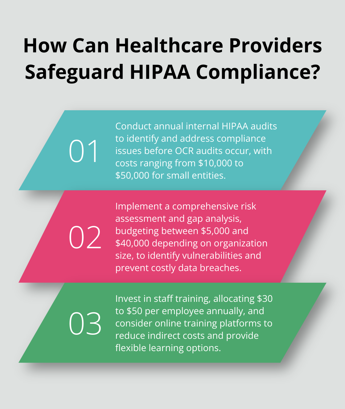 Infographic: How Can Healthcare Providers Safeguard HIPAA Compliance?