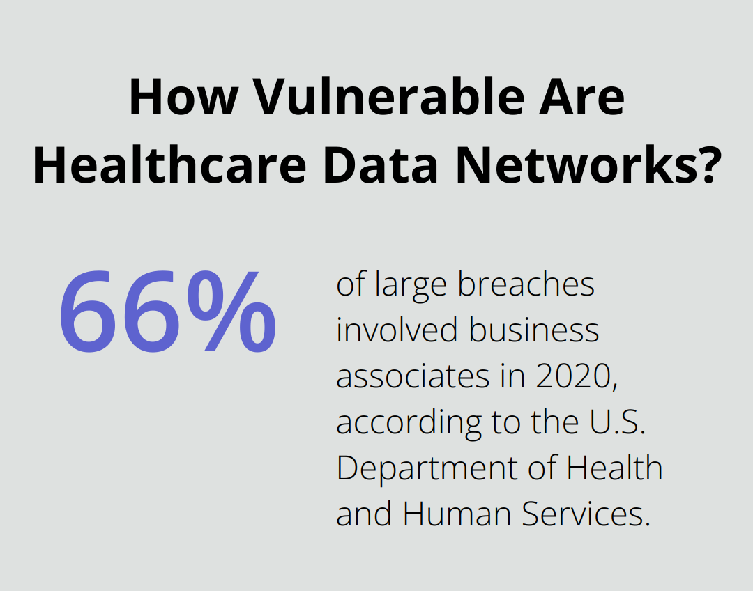 Infographic: How Vulnerable Are Healthcare Data Networks?