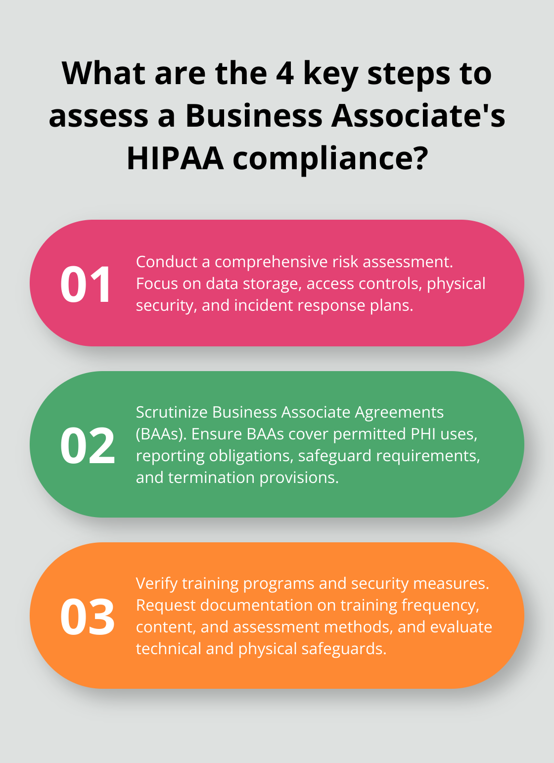 Infographic: What are the 4 key steps to assess a Business Associate's HIPAA compliance? - hipaa compliance business associate