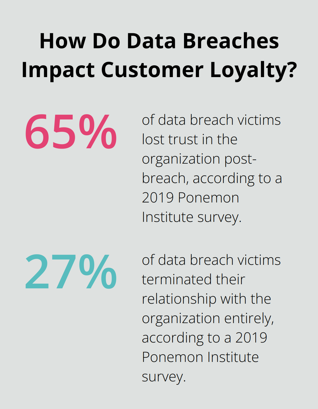 Infographic: How Do Data Breaches Impact Customer Loyalty?