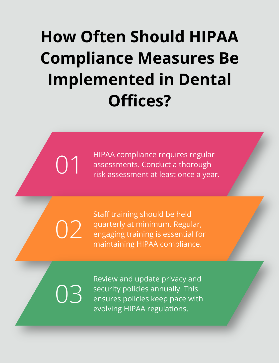 Infographic: How Often Should HIPAA Compliance Measures Be Implemented in Dental Offices?