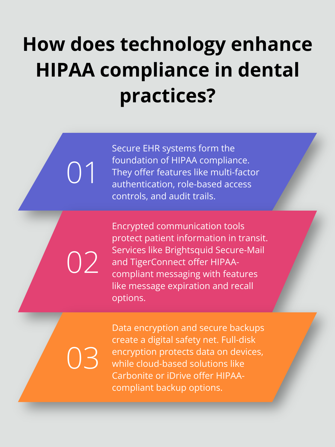 Infographic: How does technology enhance HIPAA compliance in dental practices? - hipaa compliance checklist dental office