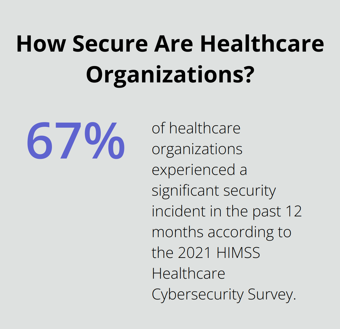 Infographic: How Secure Are Healthcare Organizations? - hipaa compliance cybersecurity