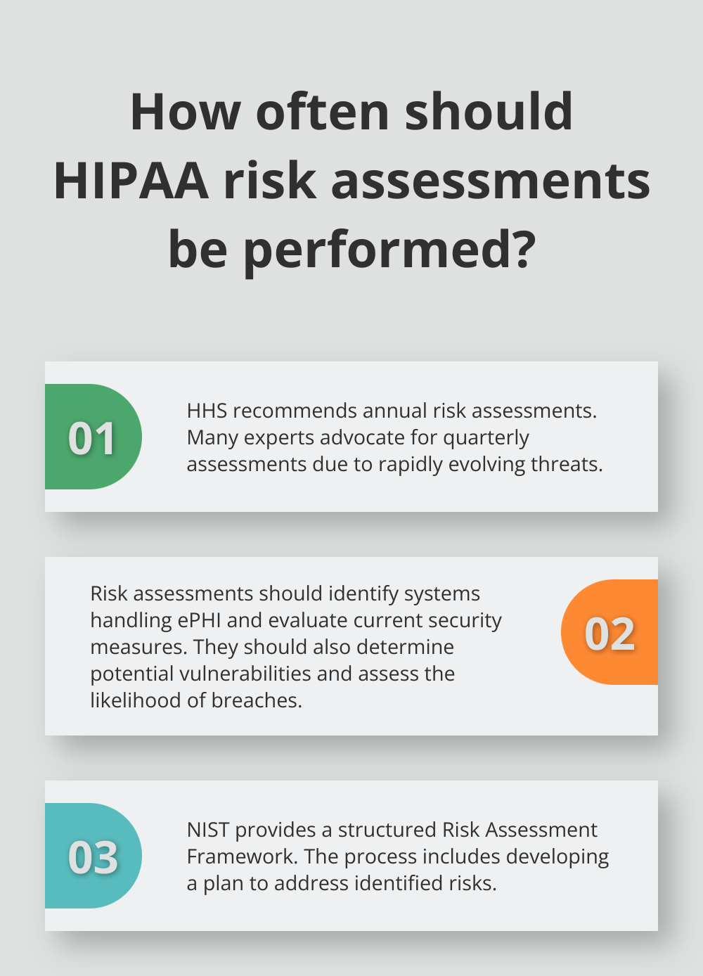 Infographic: How often should HIPAA risk assessments be performed?