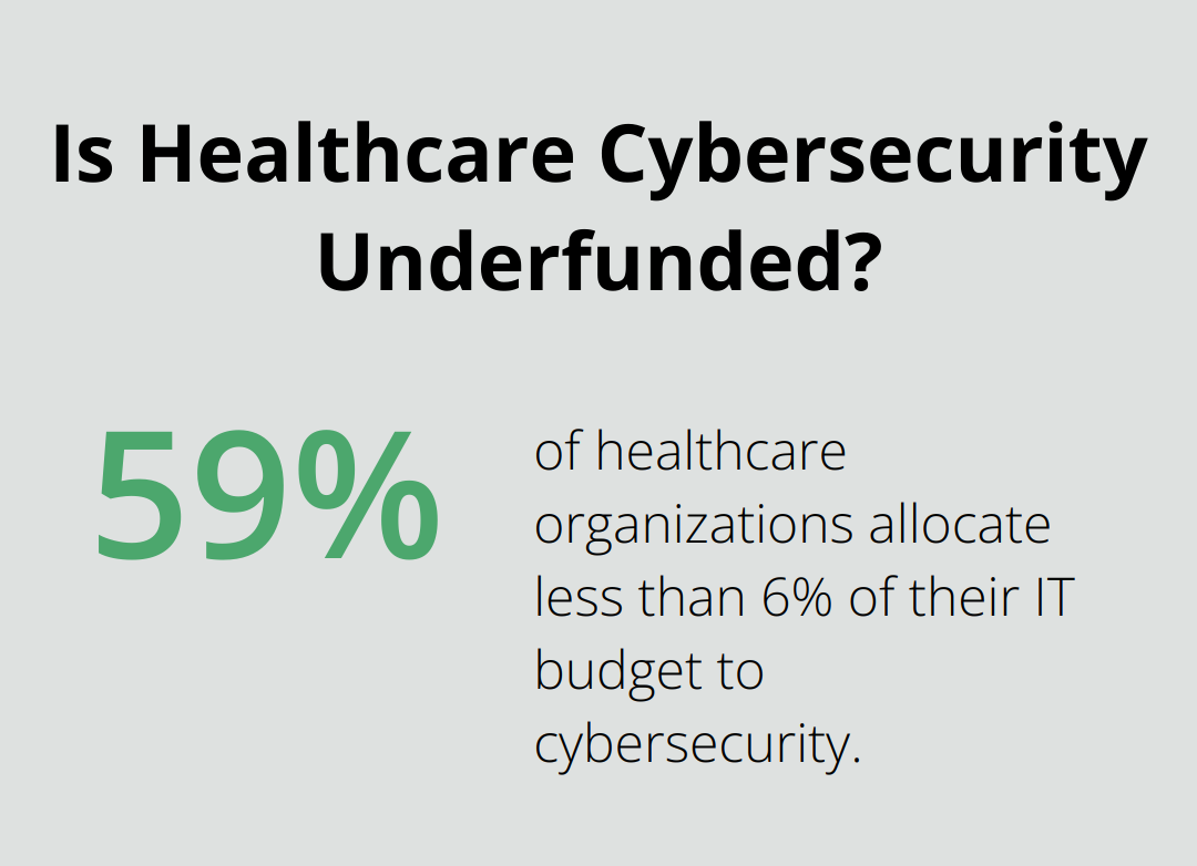 Infographic: Is Healthcare Cybersecurity Underfunded?