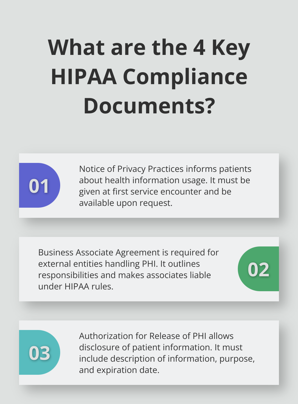 Infographic: What are the 4 Key HIPAA Compliance Documents?