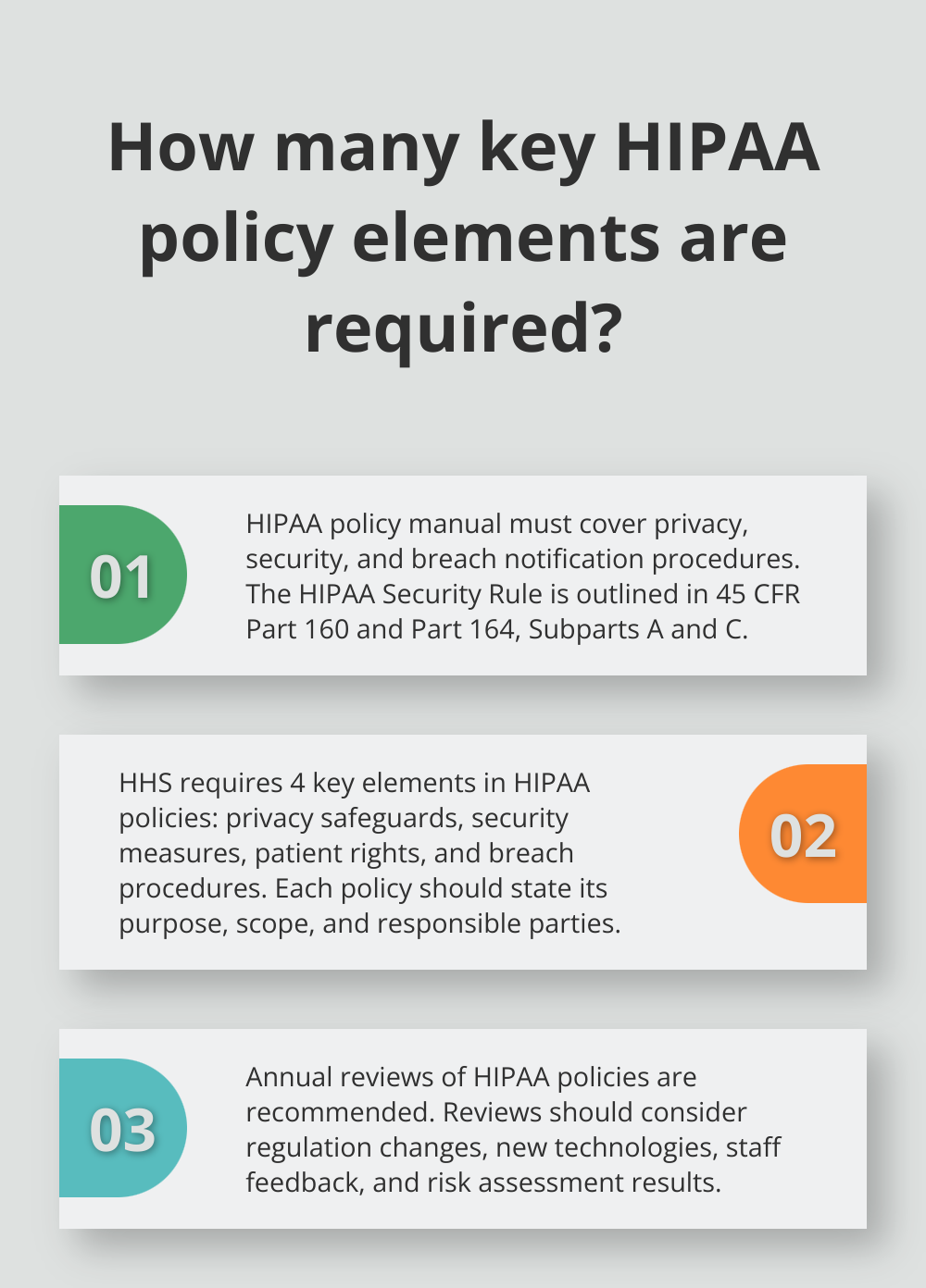 Infographic: How many key HIPAA policy elements are required?