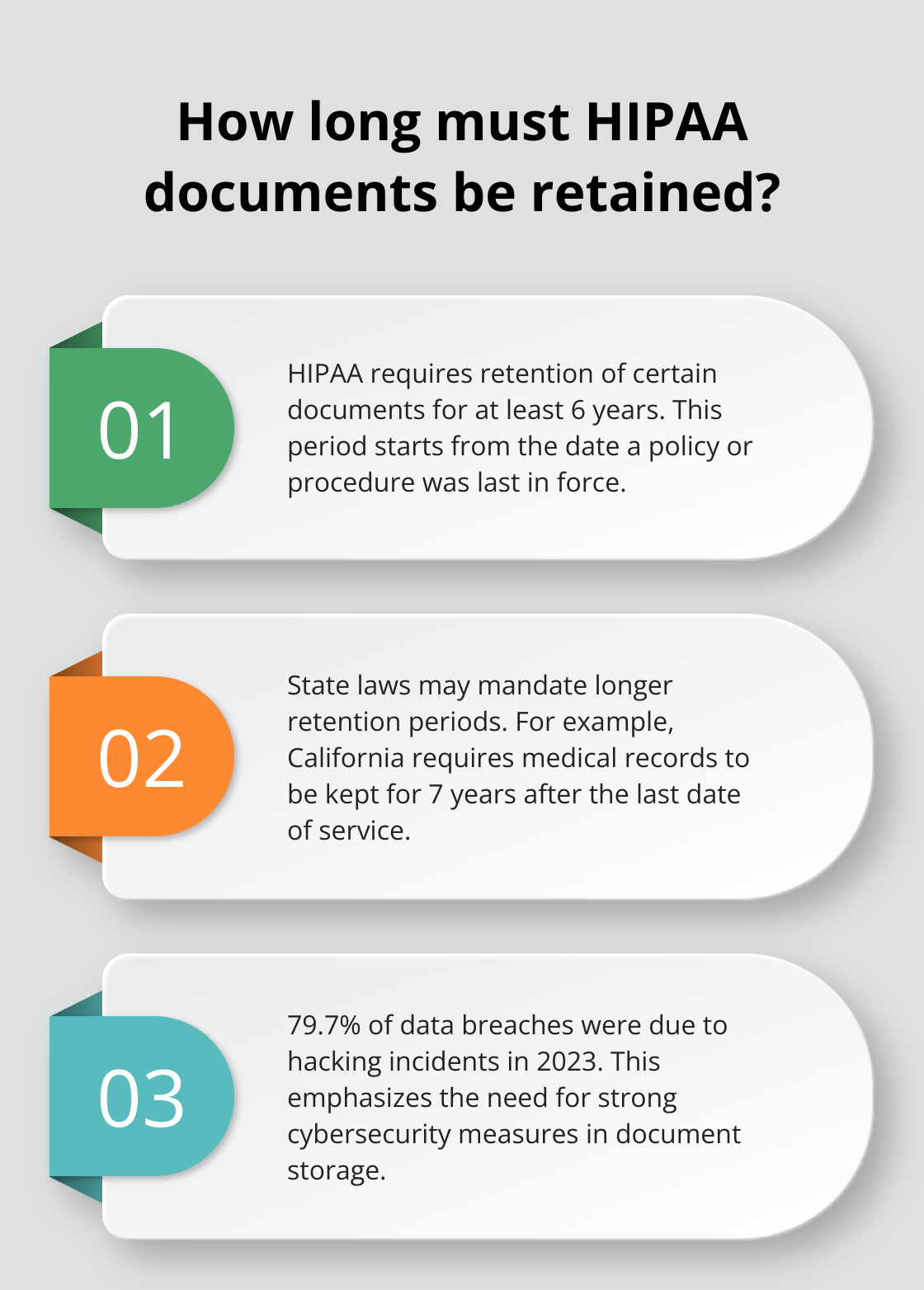 Infographic: How long must HIPAA documents be retained?