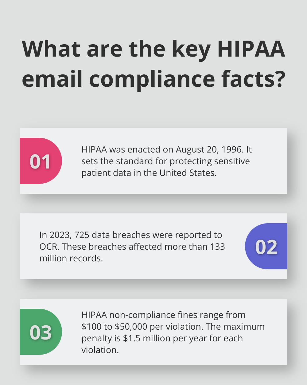 Infographic: What are the key HIPAA email compliance facts? - hipaa compliance email rules