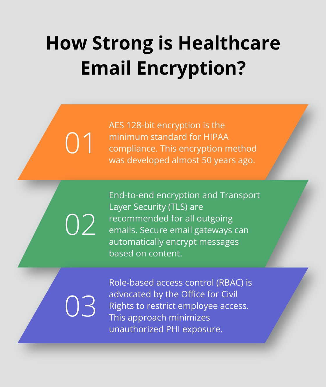 Infographic: How Strong is Healthcare Email Encryption? - hipaa compliance email rules